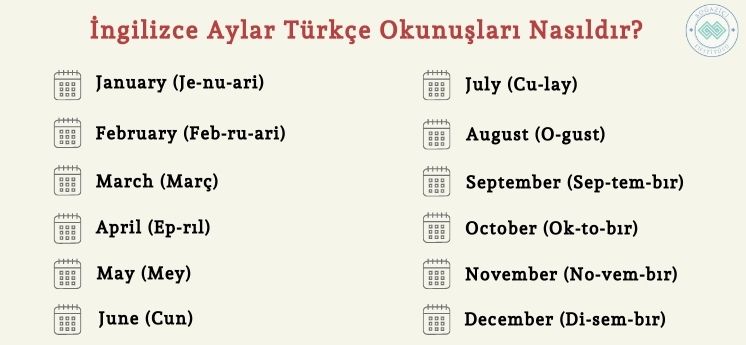 İngilizce aylar Türkçe okunuşları 
