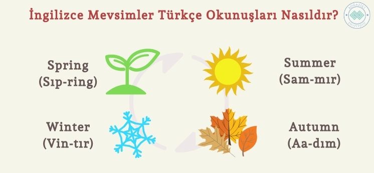 İngilizce mevsimler Türkçe okunuşları