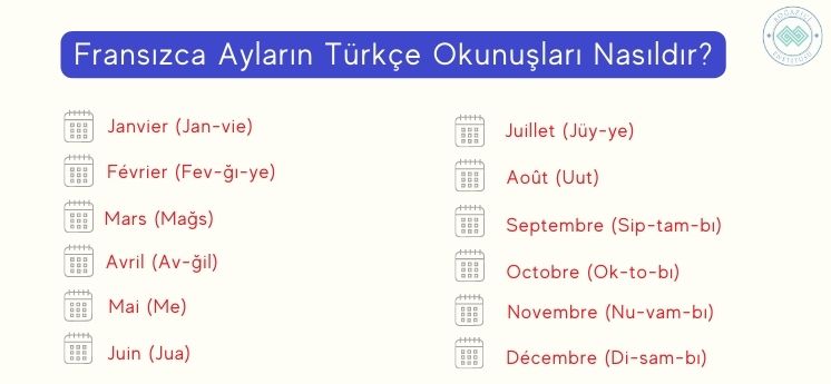 Fransızca ayların Türkçe okunuşları